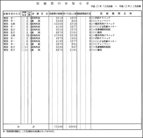 医療 費 の お知らせ